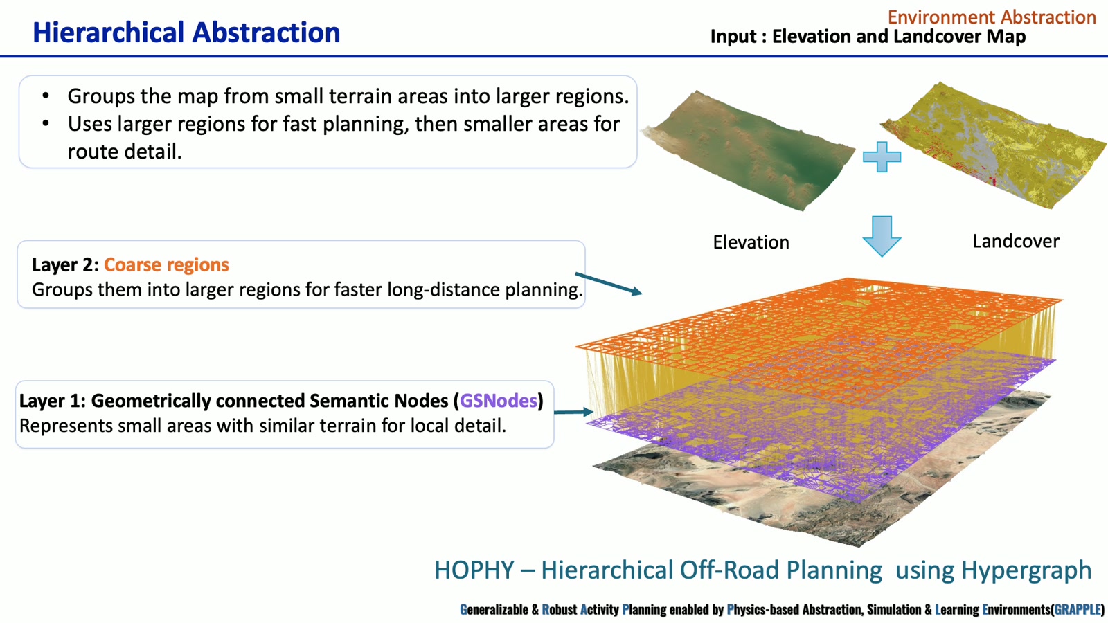 The two abstraction layers: local semantic regions and coarse regions. Video frame at approximately 1:37.