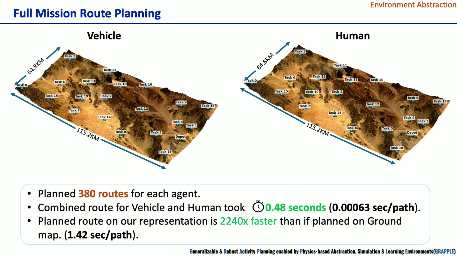 Full-mission route planning and the reported comparison with ground-map planning. Video frame at approximately 2:37.