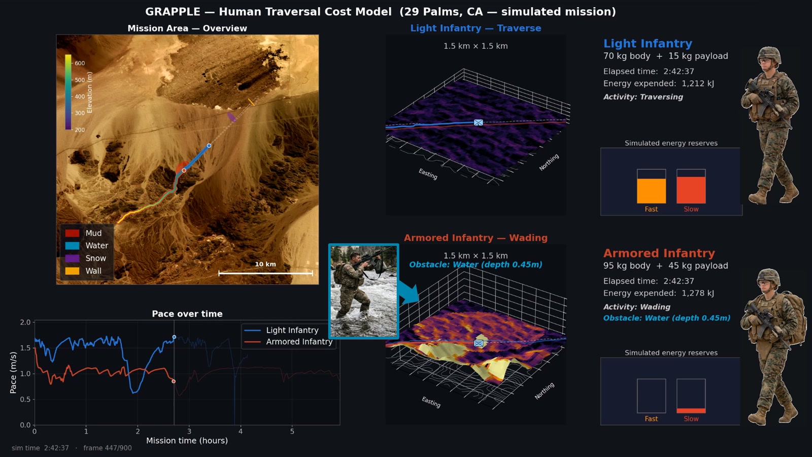 Simulated light and armored infantry traversal at 29 Palms. Video frame at approximately 2:07.