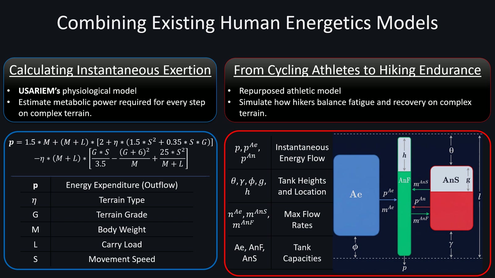 Instantaneous workload and the hydraulic energy-reserve model. Video frame at approximately 1:07.