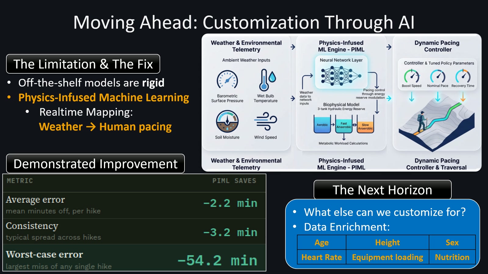 Weather-driven pacing, reported error improvements, and proposed customization. Video frame at approximately 2:52.